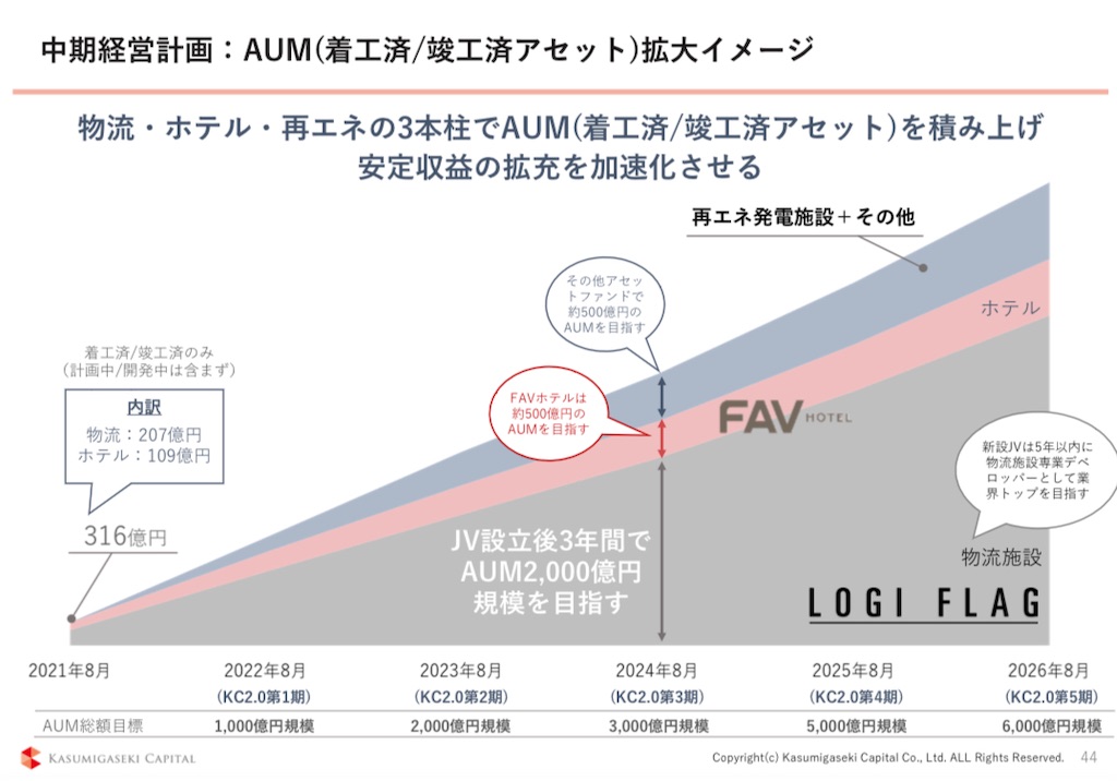 f:id:bitmancloud:20211210231341j:image