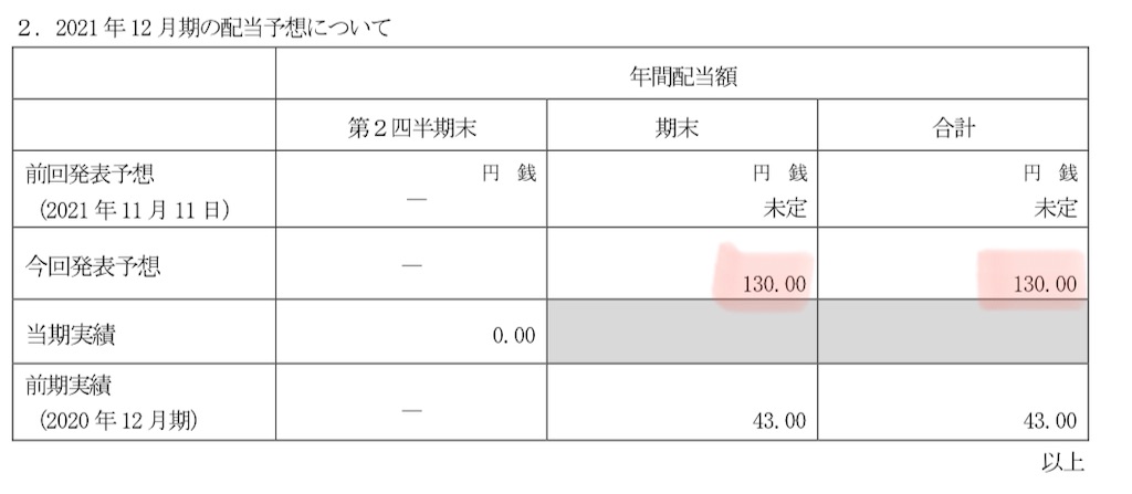 f:id:bitmancloud:20211228080533j:image