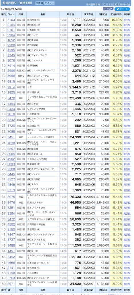 f:id:bitmancloud:20220120210142j:image