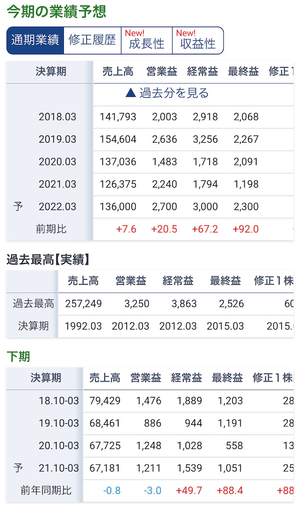 f:id:bitmancloud:20220120212337j:image