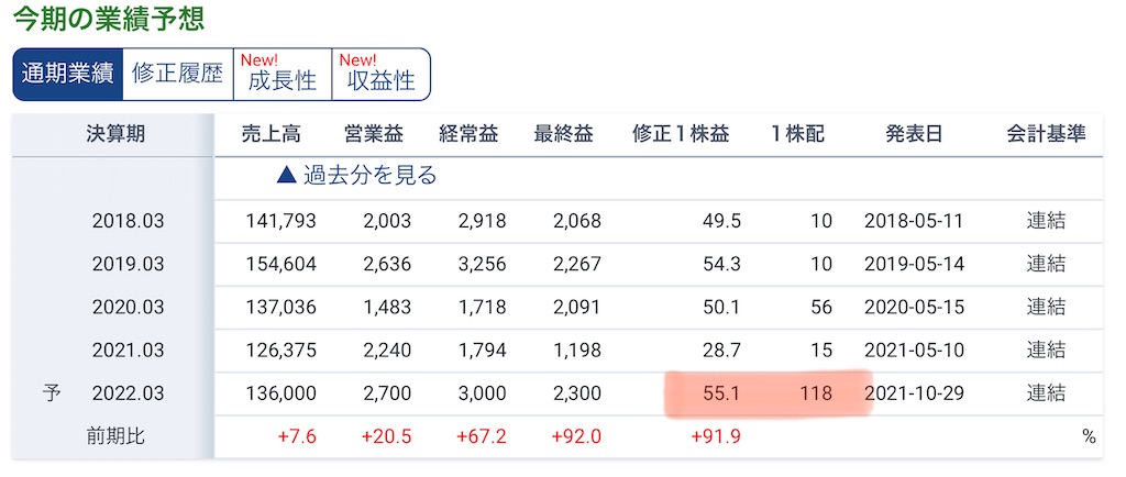 f:id:bitmancloud:20220120212538j:image