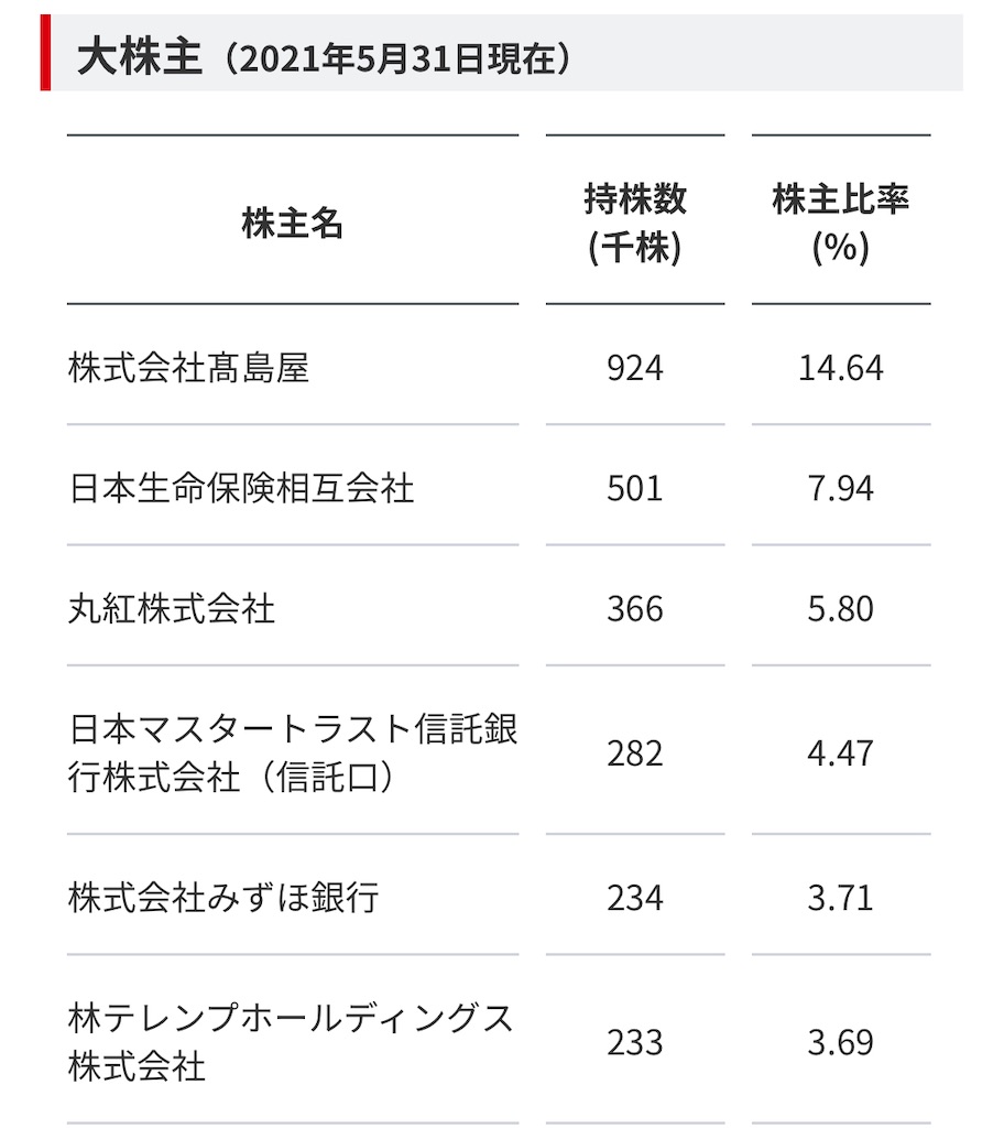 f:id:bitmancloud:20220122120804j:image