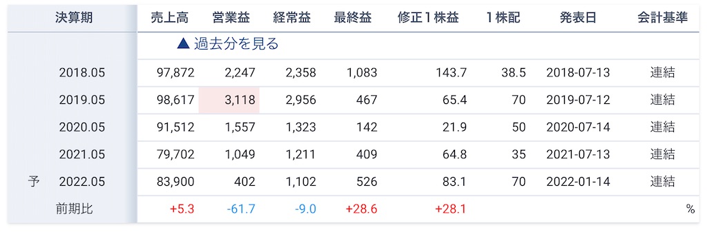 f:id:bitmancloud:20220122123313j:image