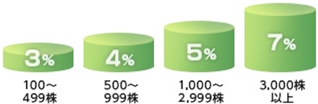 f:id:bitmancloud:20220124231923j:image f:id:bitmancloud:20220124231923j:image