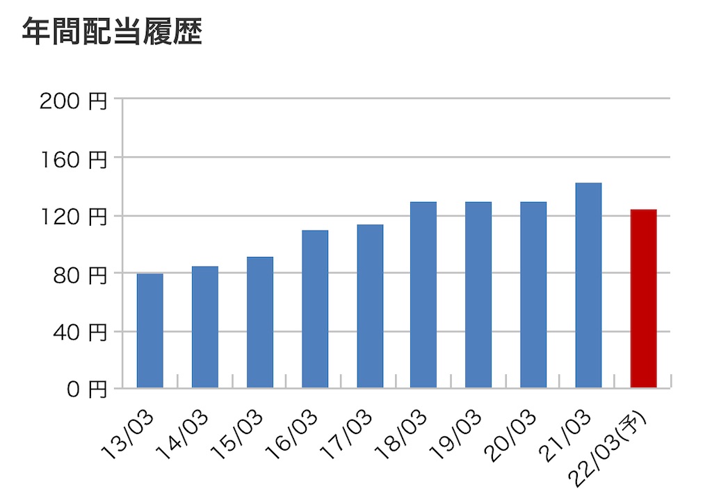 f:id:bitmancloud:20220127224840j:image
