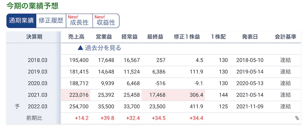 f:id:bitmancloud:20220127225249j:image