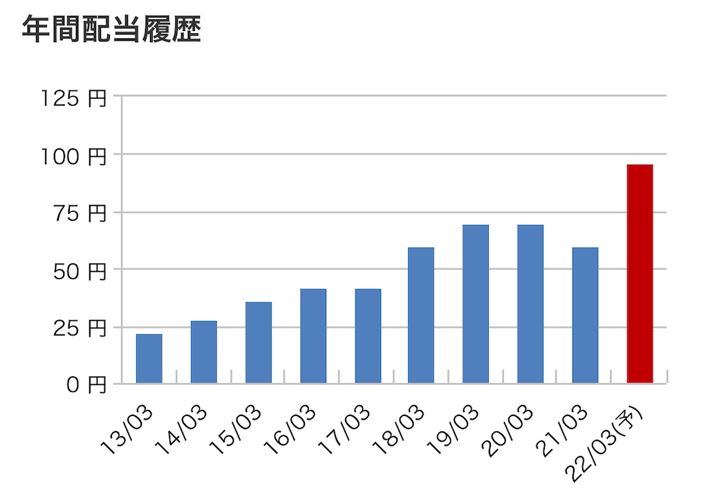 f:id:bitmancloud:20220127231716j:image