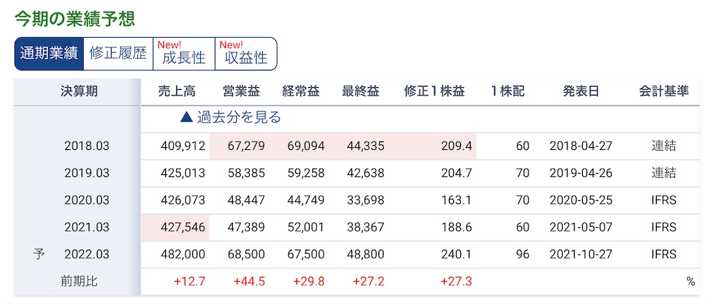 f:id:bitmancloud:20220127231822j:image