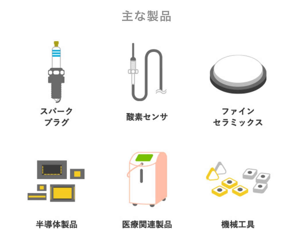 f:id:bitmancloud:20220127232130j:image