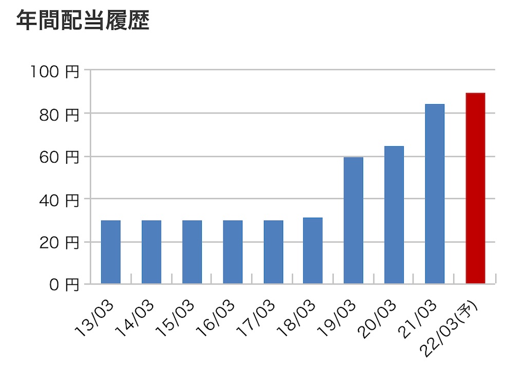 f:id:bitmancloud:20220127232729j:image