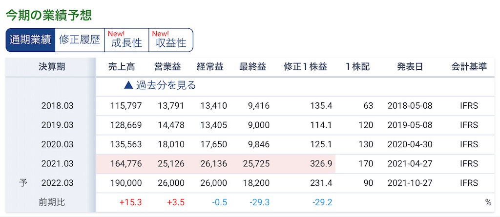 f:id:bitmancloud:20220127232821j:image