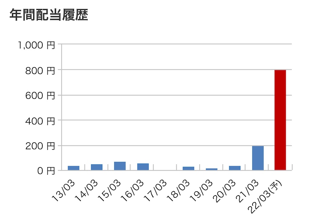 f:id:bitmancloud:20220127233635j:image