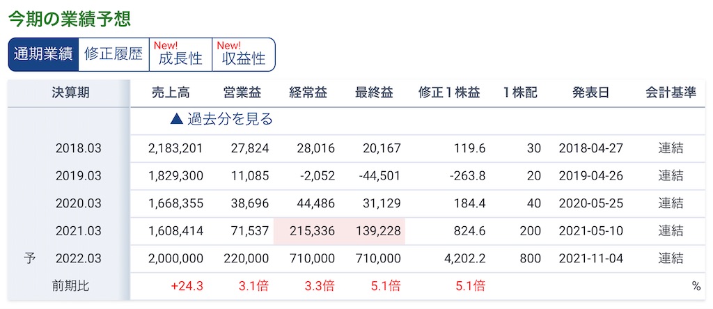 f:id:bitmancloud:20220127233729j:image