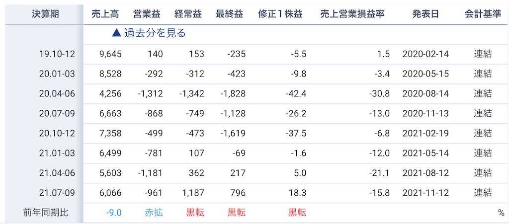 f:id:bitmancloud:20220130175402j:image