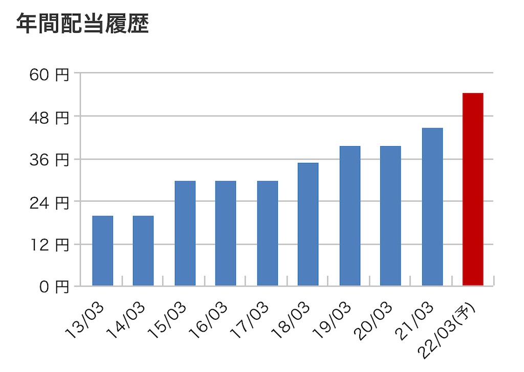f:id:bitmancloud:20220205185356j:image