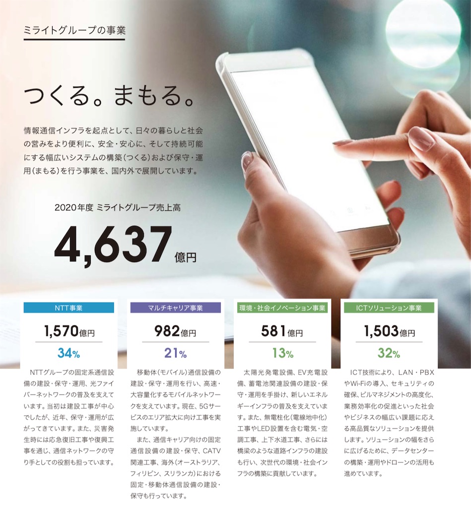 f:id:bitmancloud:20220205185522j:image