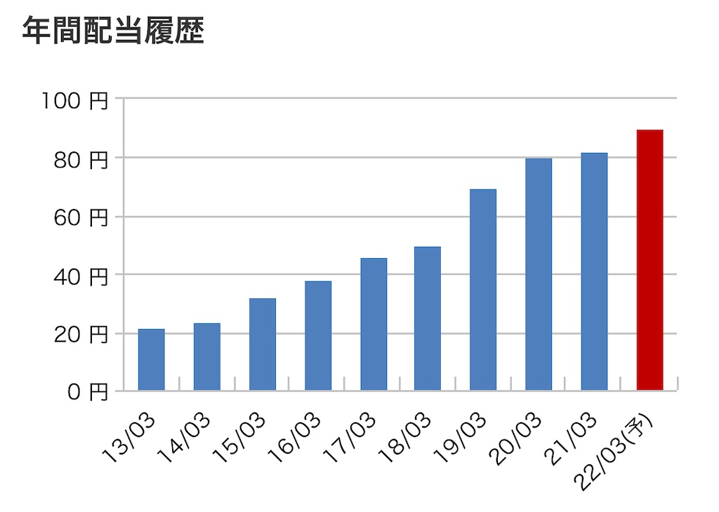 f:id:bitmancloud:20220205190553j:image