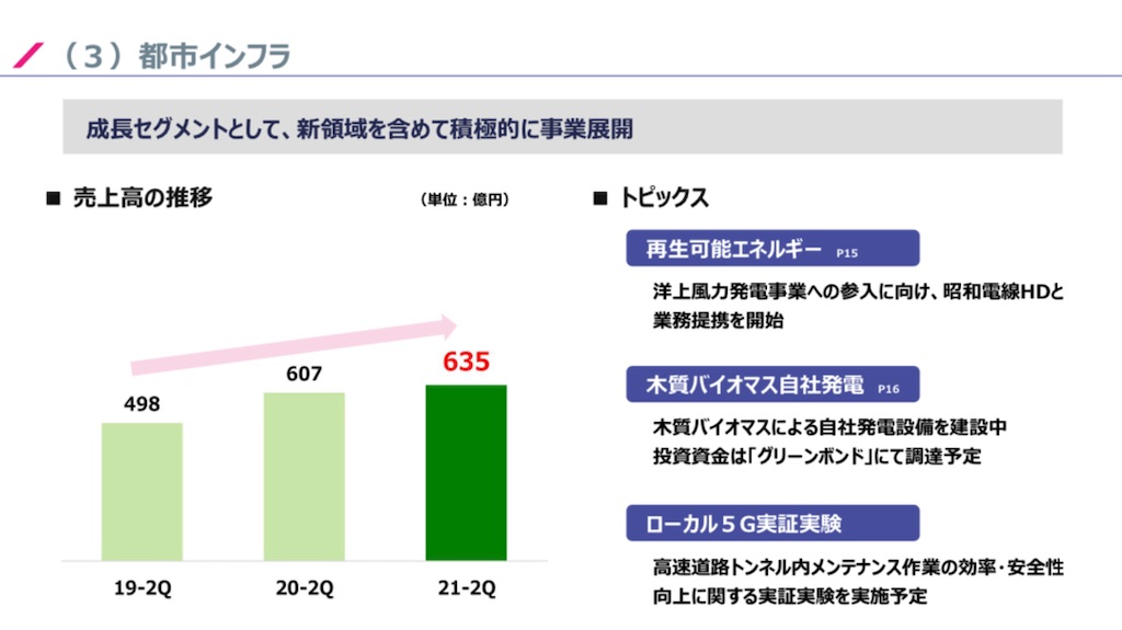 f:id:bitmancloud:20220205191129j:image