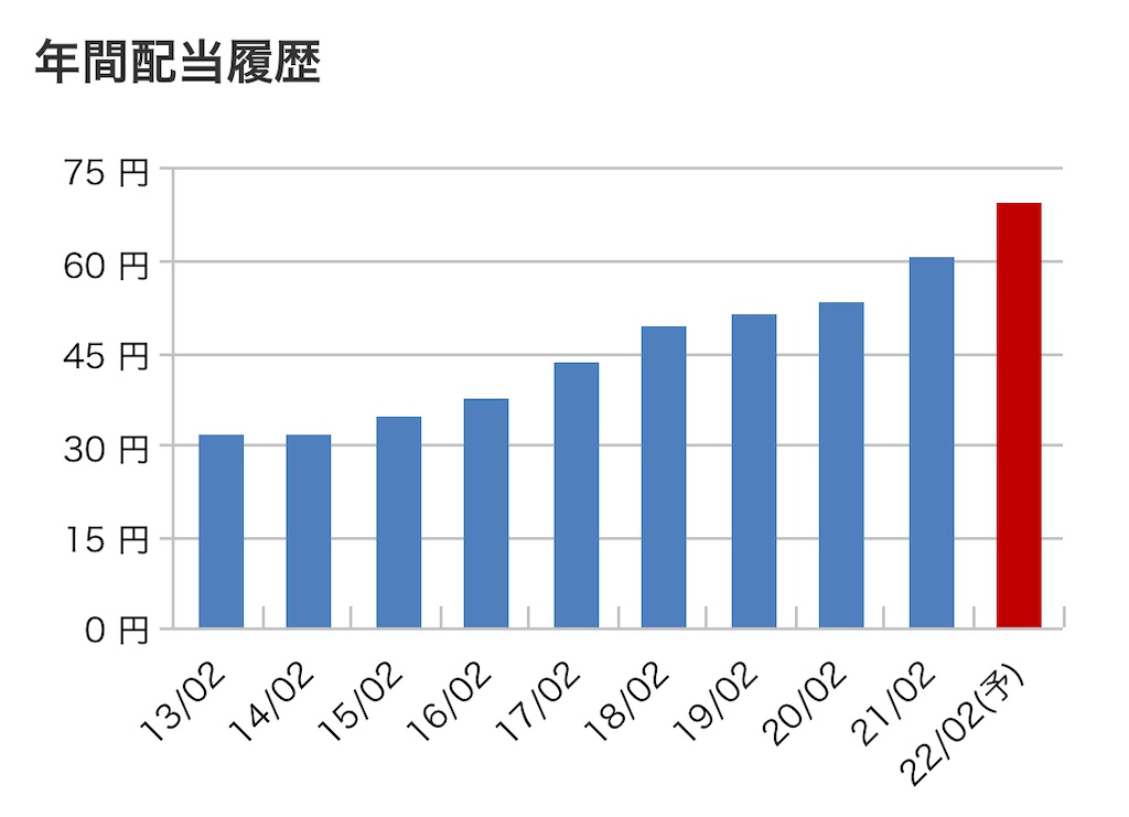 f:id:bitmancloud:20220205193349j:image
