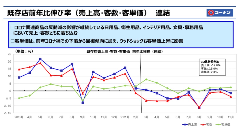 f:id:bitmancloud:20220205211807j:image