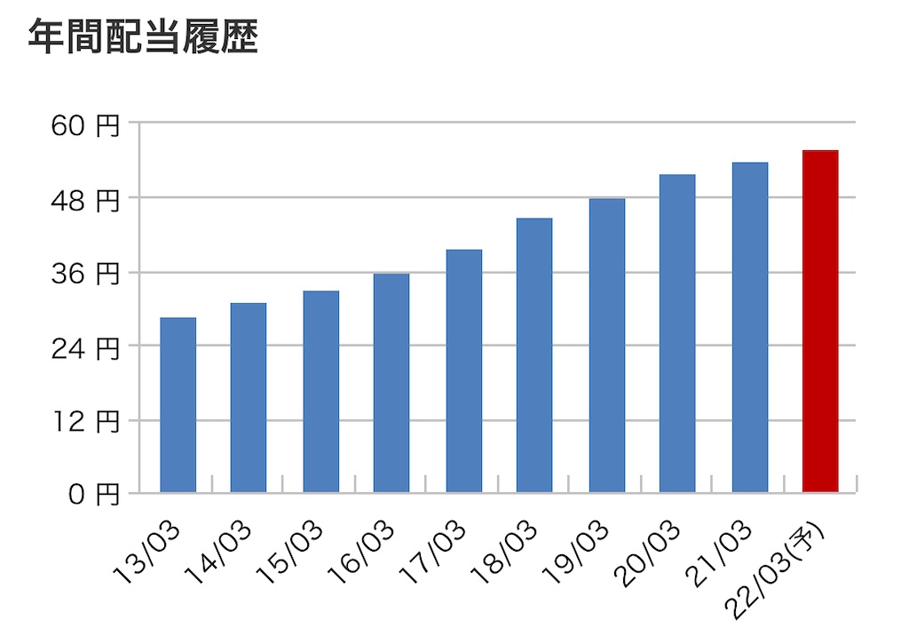 f:id:bitmancloud:20220205212359j:image