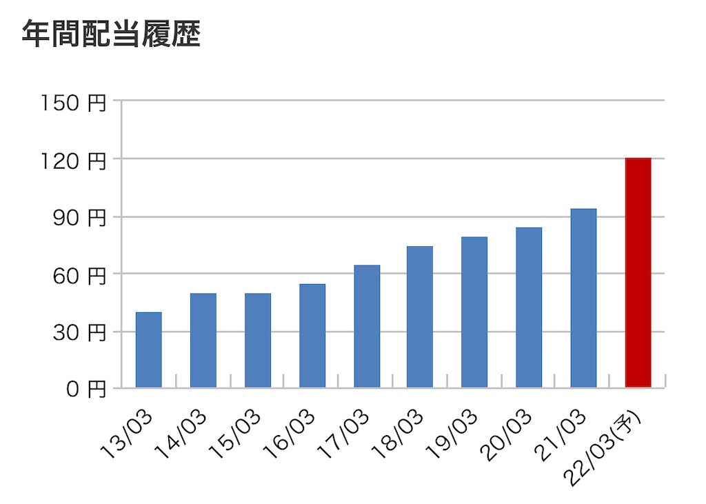 f:id:bitmancloud:20220206224059j:image