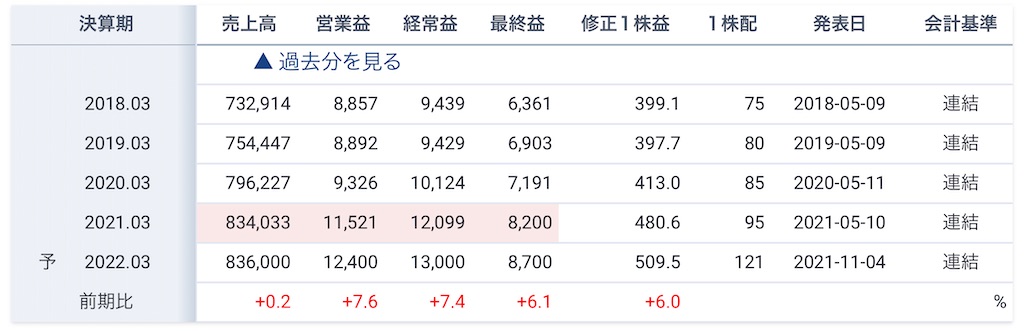 f:id:bitmancloud:20220206224232j:image