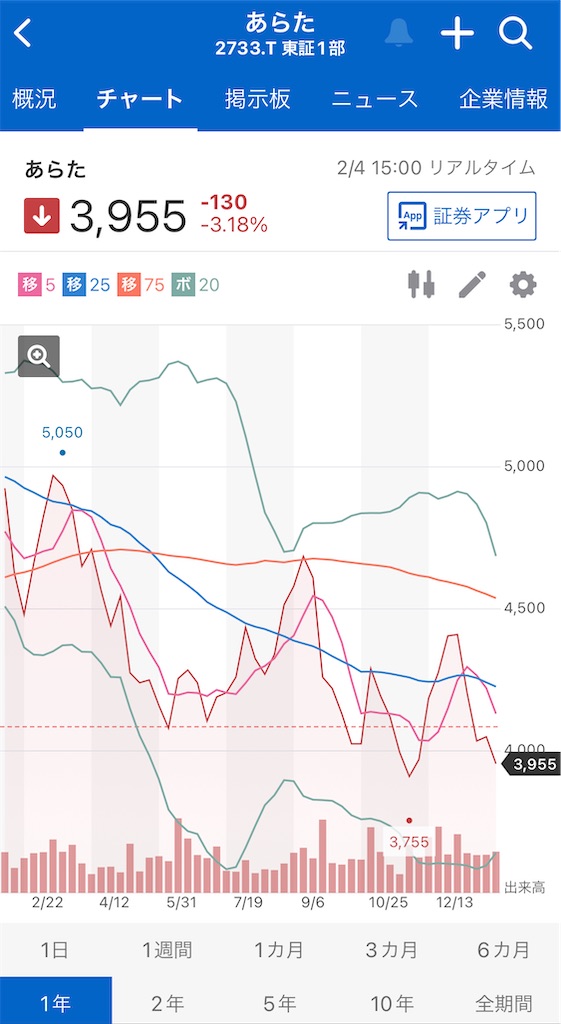 f:id:bitmancloud:20220206224252j:image