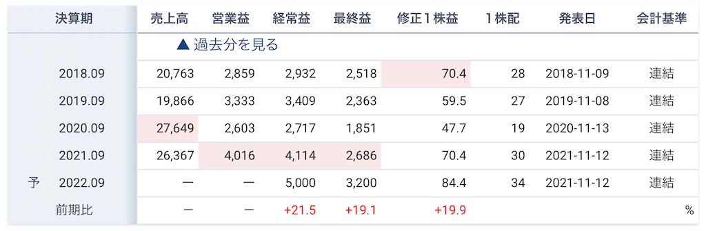 f:id:bitmancloud:20220206224938j:image