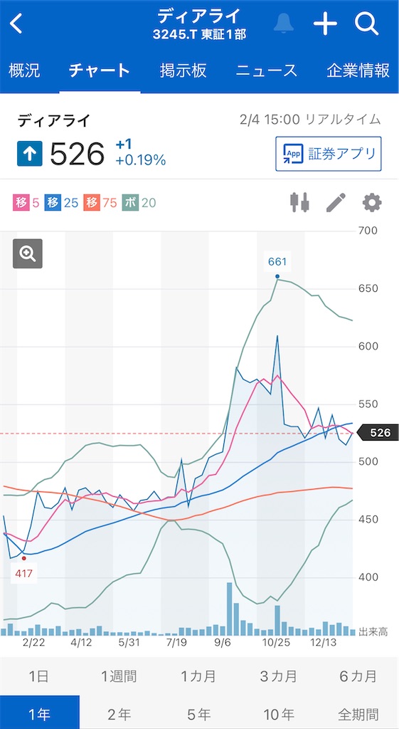 f:id:bitmancloud:20220206225041j:image