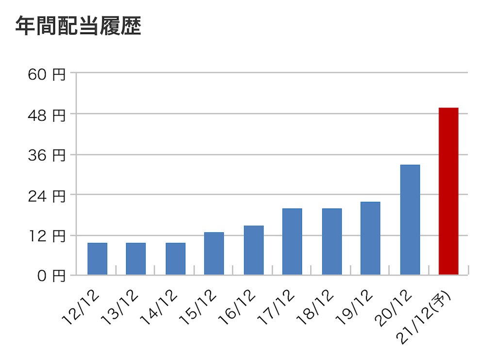 f:id:bitmancloud:20220206225646j:image