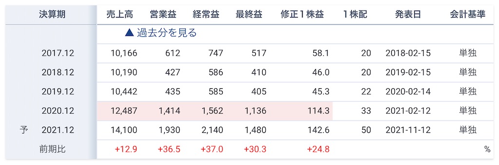 f:id:bitmancloud:20220206225739j:image