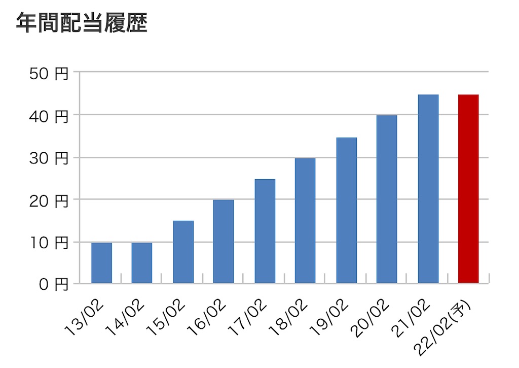 f:id:bitmancloud:20220206231404j:image