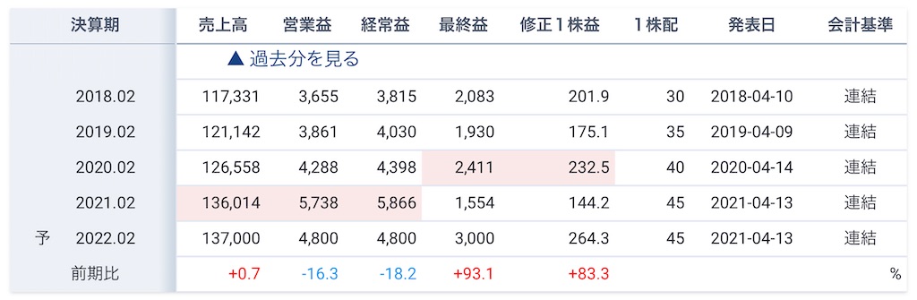 f:id:bitmancloud:20220206231517j:image