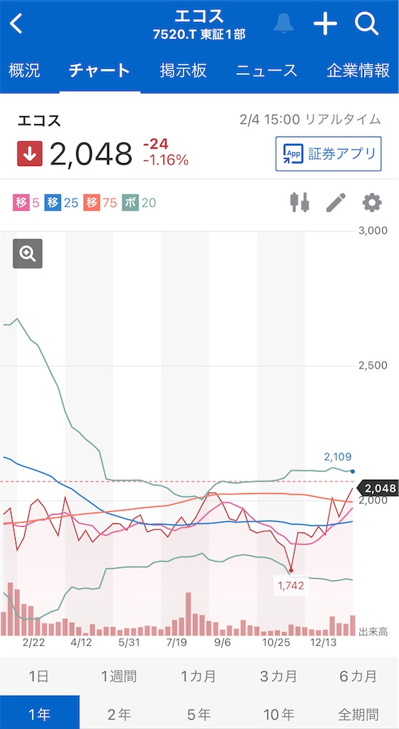 f:id:bitmancloud:20220206231613j:image