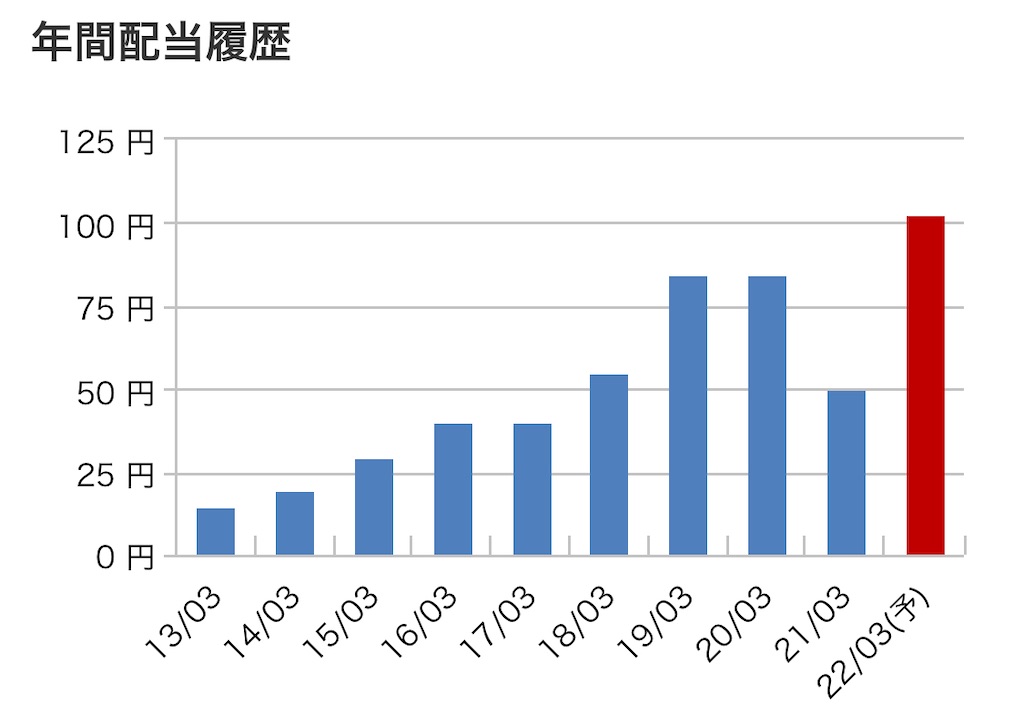f:id:bitmancloud:20220207211621j:image
