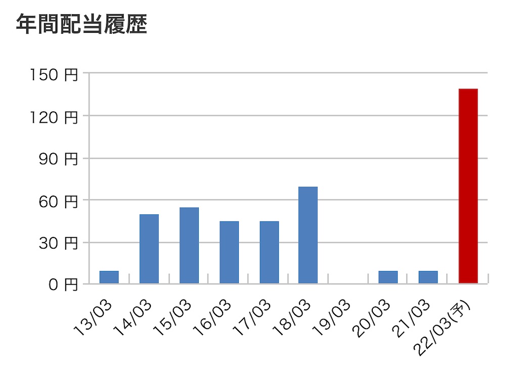 f:id:bitmancloud:20220207212503j:image