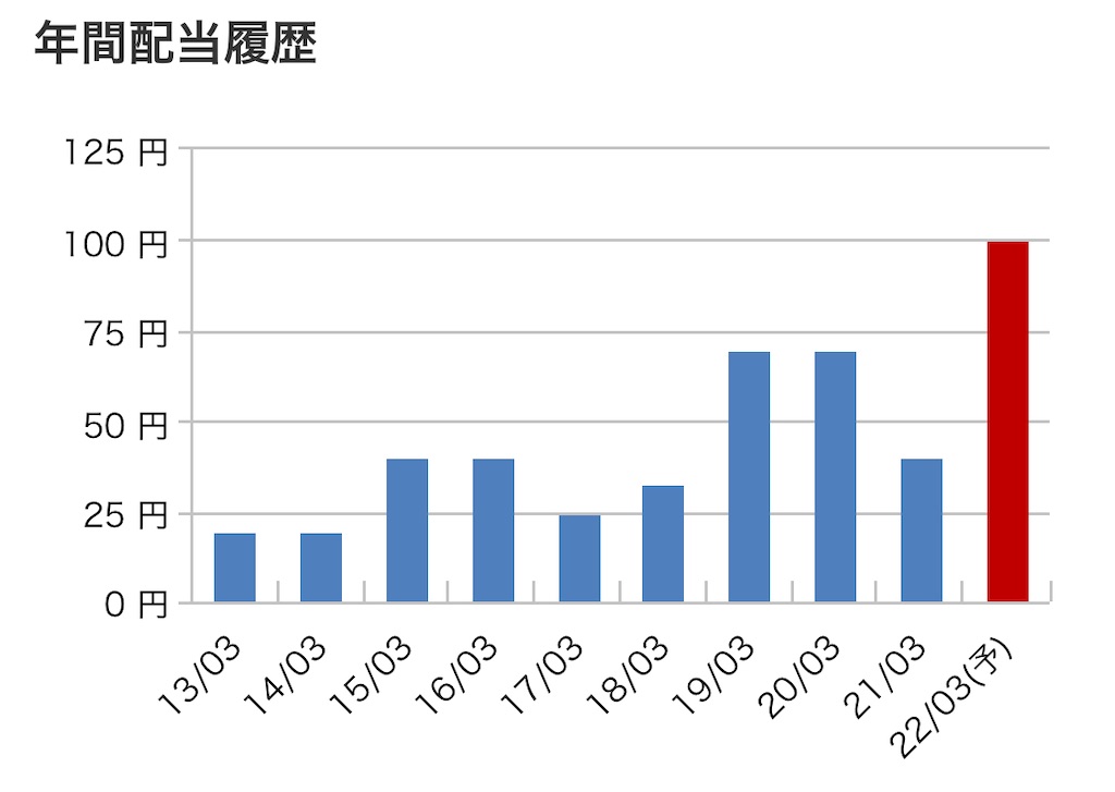f:id:bitmancloud:20220207213447j:image