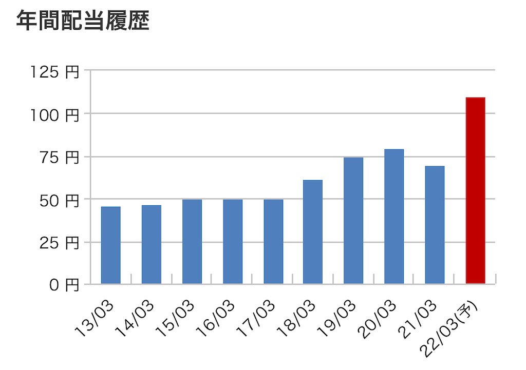 f:id:bitmancloud:20220207214513j:image