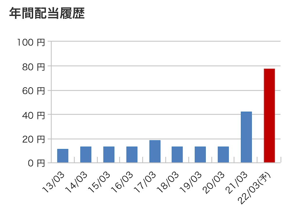 f:id:bitmancloud:20220207215336j:image
