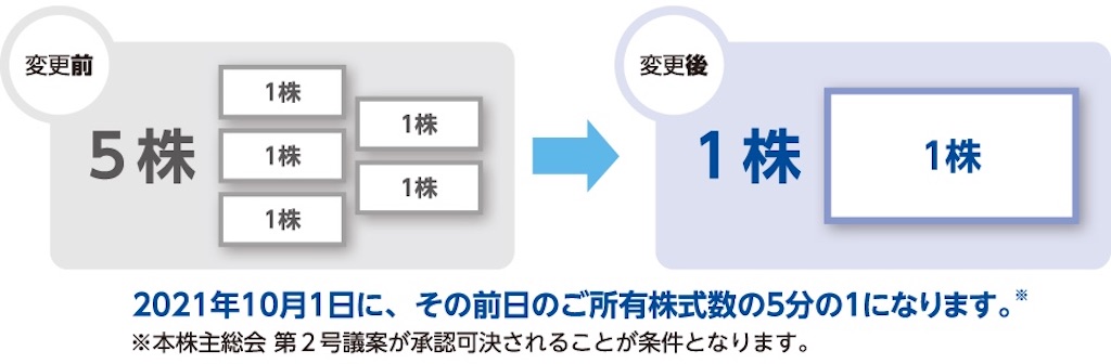 f:id:bitmancloud:20220207224652j:image