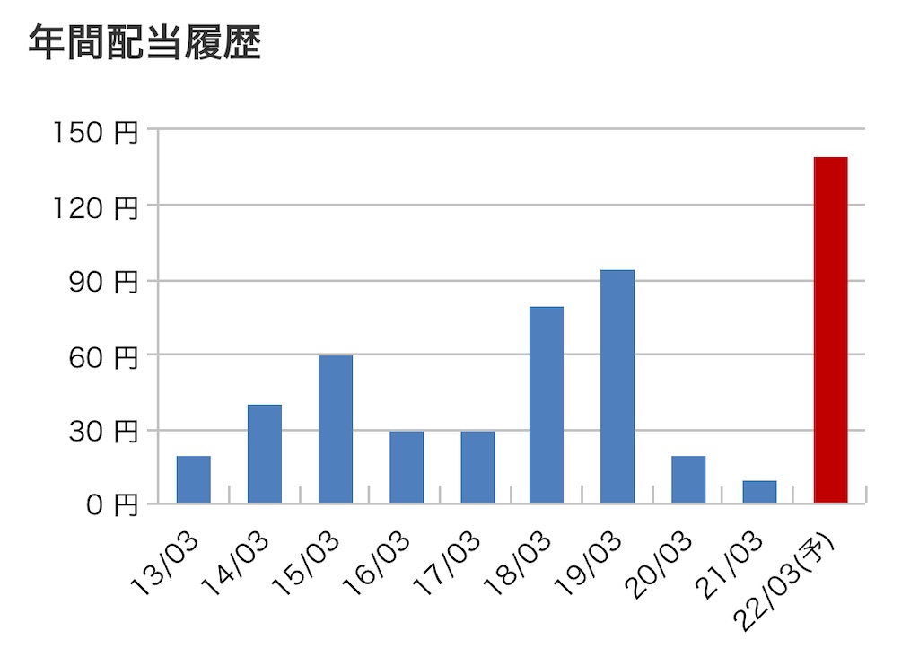 f:id:bitmancloud:20220208182204j:image