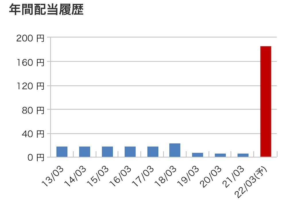 f:id:bitmancloud:20220216205207j:image