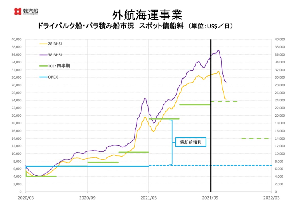 f:id:bitmancloud:20220216210429j:image