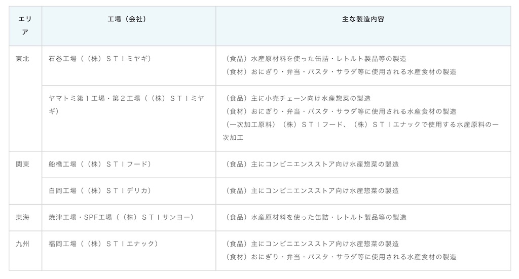 f:id:bitmancloud:20220218222437j:image