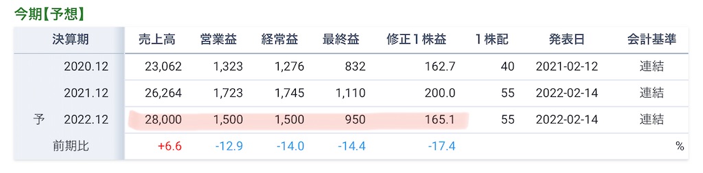 f:id:bitmancloud:20220218223019j:image
