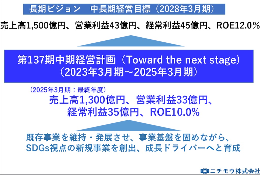 f:id:bitmancloud:20220221220946j:image