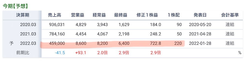 f:id:bitmancloud:20220221221910j:image