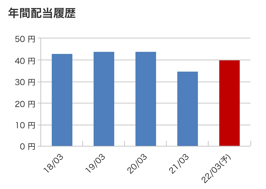 f:id:bitmancloud:20220226220710j:image