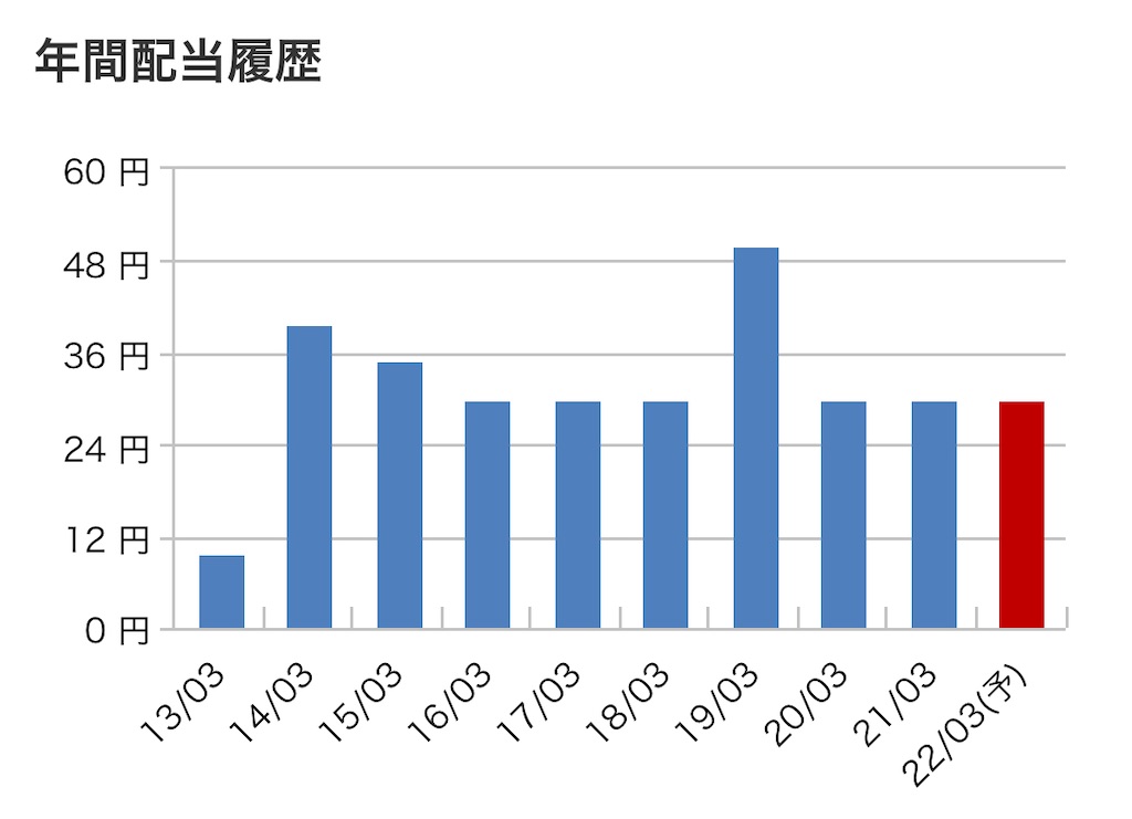 f:id:bitmancloud:20220226222759j:image